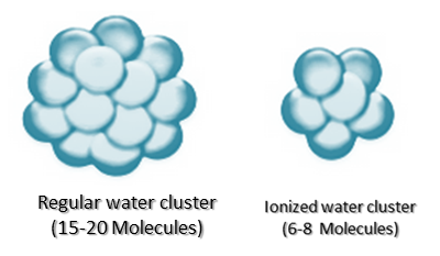 Cluster Water 113